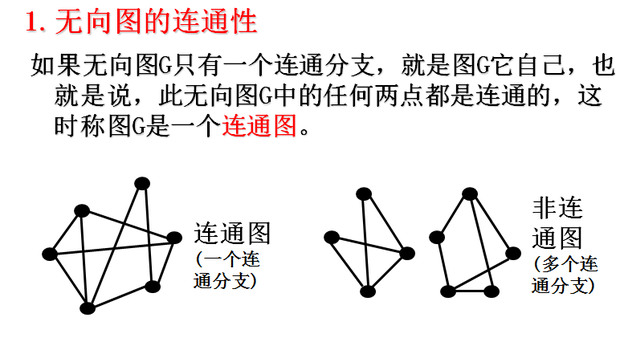 右下角两个为什么不是连通图啊,两个点之间都有通路啊