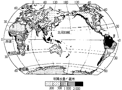 南北迴歸線附近地區, 大陸東岸比大陸西岸降水_____(多,少).