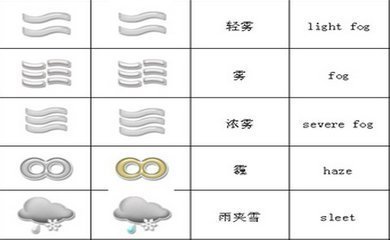 天气符号里,雾霾的表示符号是什么?