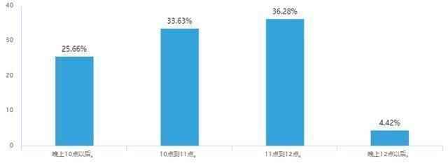 在专业技术工作
