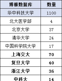 2020数学研究生卷
