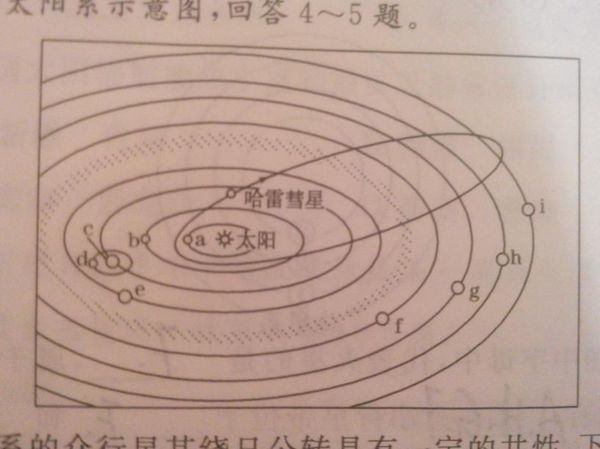 地理天体系统层次图图片