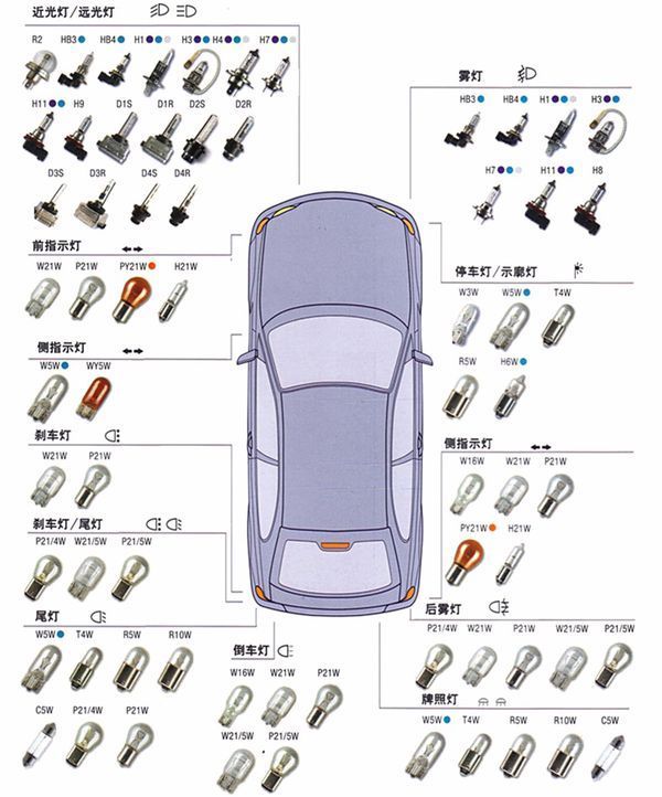 小车所有灯光大全图解,汽车的车灯有哪几种汽车的灯光