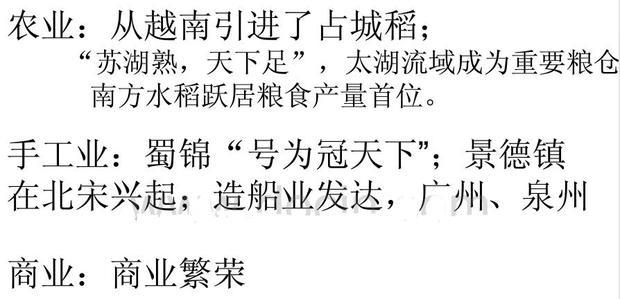 宋代经济繁荣的表现从农业,手工业,商业三个方