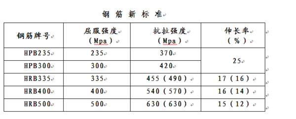 hrb300钢筋是什么意思图片