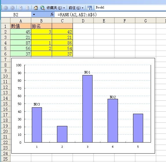 簇状柱形图怎么做