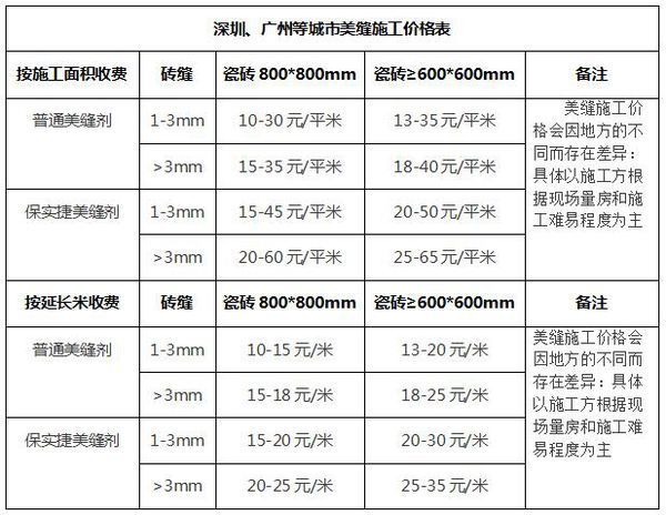 重庆地板美缝：让家居空间焕然一新