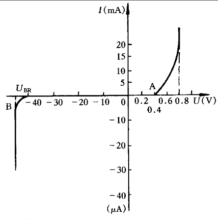 伏安特性曲线图像图片