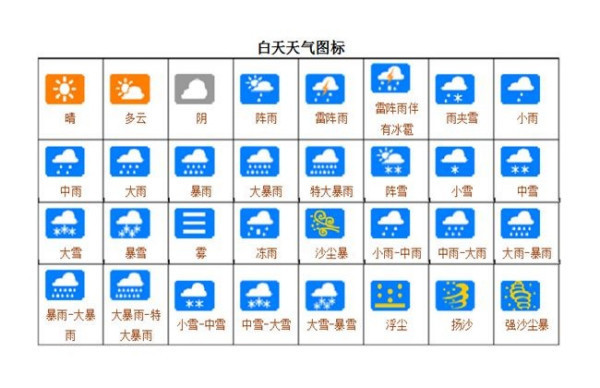 扬沙的天气符号图解图片