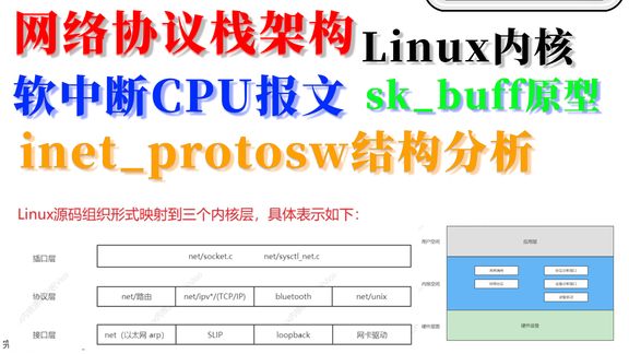 [图]Linux内核网络协议栈架构 软中断CPU报文队列及处理