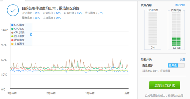 DNF多开,我这配置,还需要加那些地方?