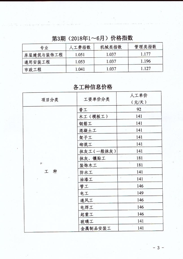 河南省许昌市工程造价一类一个人工定额多少钱