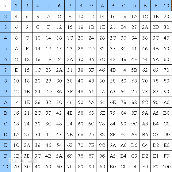 二进制转十六进制 要解题过程 最好有图解 ps 是不是所有转进制 都要