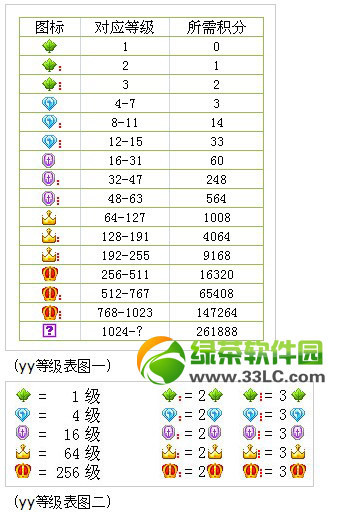 yy等级表图标,yy最高等级马甲说明,yy等级积分怎么算?