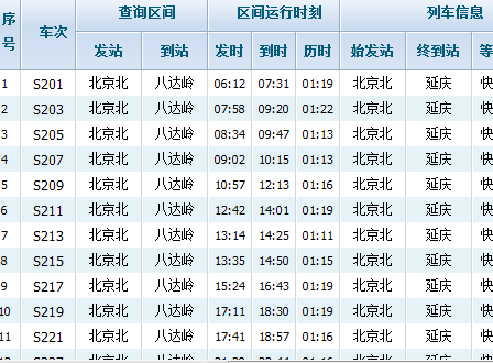 关于北京北站坐s2线到八达岭