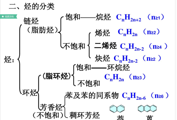 有机物分为哪几种?(像醇,醛一样的)要全!