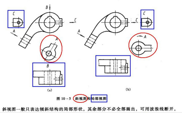 斜视图的作用图片