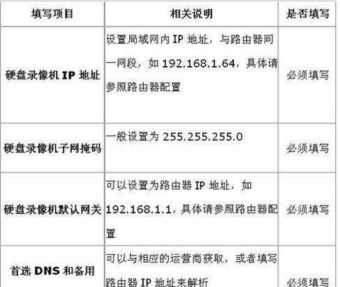 海康威视怎么设置邮件配置?