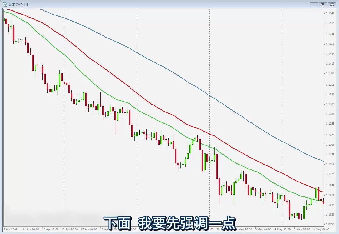 [图]国外高手股票期货外汇市场技术分析《西方交易经典》-1.1.3-3SMA趋势过滤器--交易策略视频文档中心