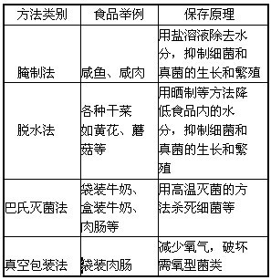 (可另附纸制表)方法类别食品举例保存原理