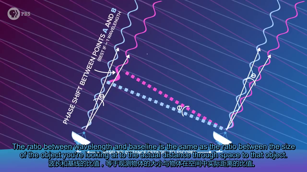 [图]PBS-Space Time, The Real Science of the EHT Black Hole 黑洞照片背后真正的科学 (2019-5-1)