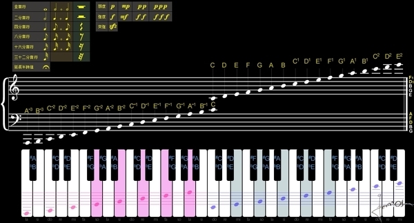 钢琴里我想知道6个降记号是降哪几个音