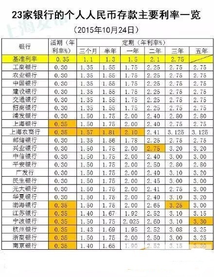 现在存10000块在银行一天有多少钱利息
