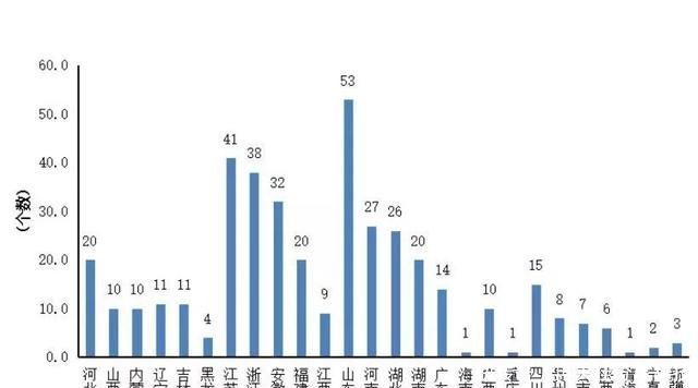北京各单位遴选