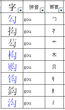 钩换一个偏旁并组词