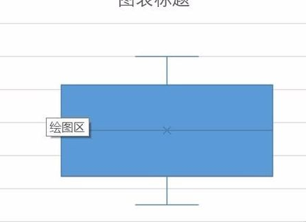 EXCEL箱形图绘制_360新知