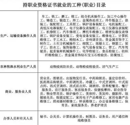 2015年国家取消的证件有美容师证吗?
