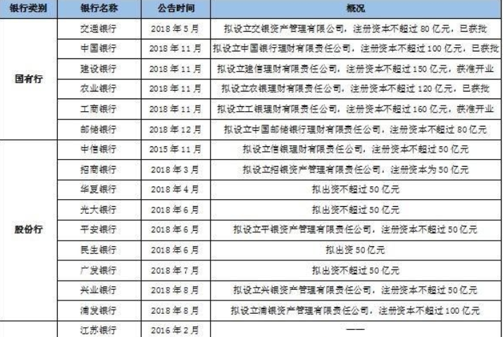 资管新规下银行理财客户