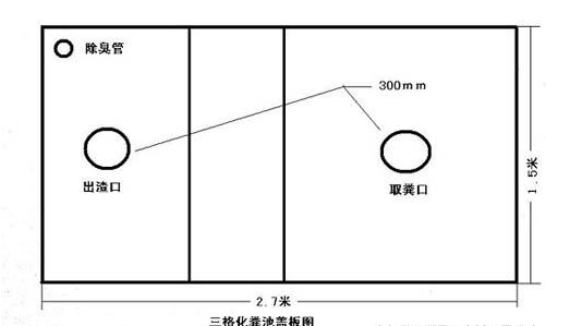 农村家用化粪池怎么做?二格还是三格好?