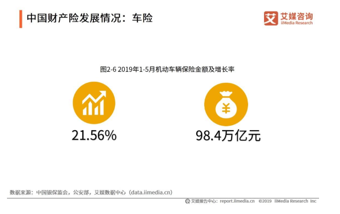 健康险有什么保险