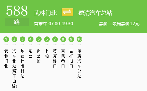 武林门北也有到德清的588路公交,沿途停靠