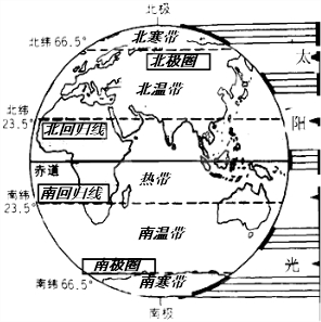 5°n-23.5°s之间,北温带在23.5°n-66.5°n之间,北寒带在66.