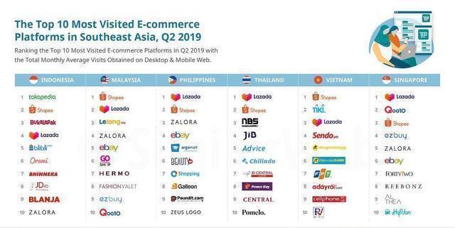 社交电商平台第一