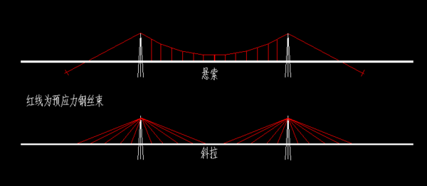 悬索桥和斜拉桥ppt图片