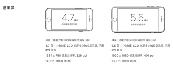 全新的iphone6s现在还有的卖吗,多少钱?