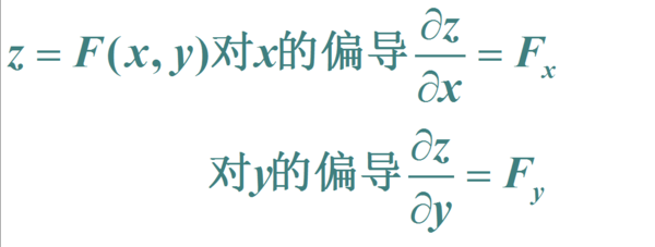 如图,那个fx和fy是什么意思?