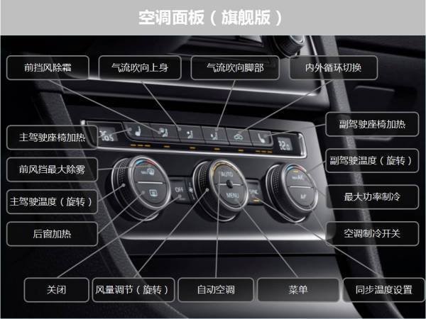 高尔夫7中的set有什么功能