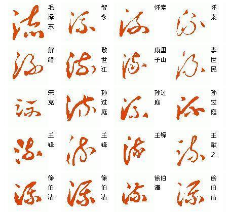 各位名家的"流"字草书