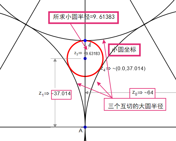 三个圆相交中间的小圆半径=9.63183  .如图所示