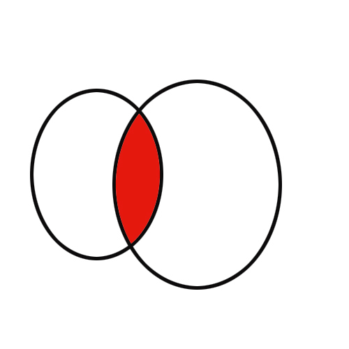 ps给两个圆交集部分上色,我在两个图层分别画圆,合并之后,第一个圆把