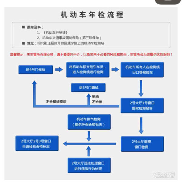 高效出行！交通违章查询那些事儿