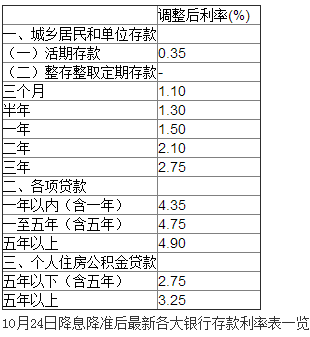 如工资卡里共5万,一年后利息多少