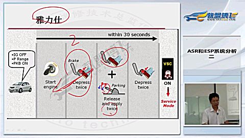 驱动防滑系统的组成和原理