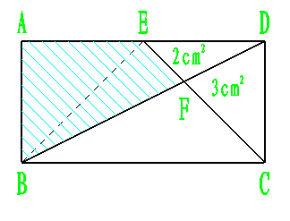 三角形fed和三角形fcd等高,底邊之比等於面積之比: ef/fc=2/3 三角