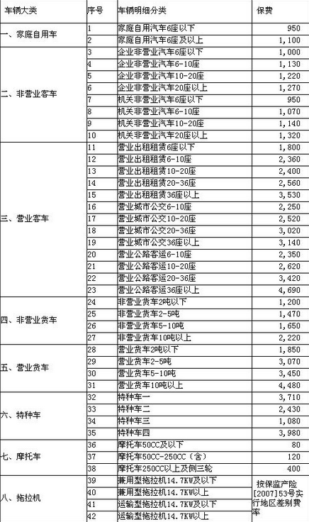 国寿车险只买交强险多少钱啊?