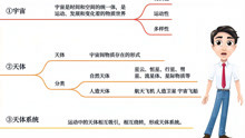 [图]高中地理知识点——地球的宇宙环境